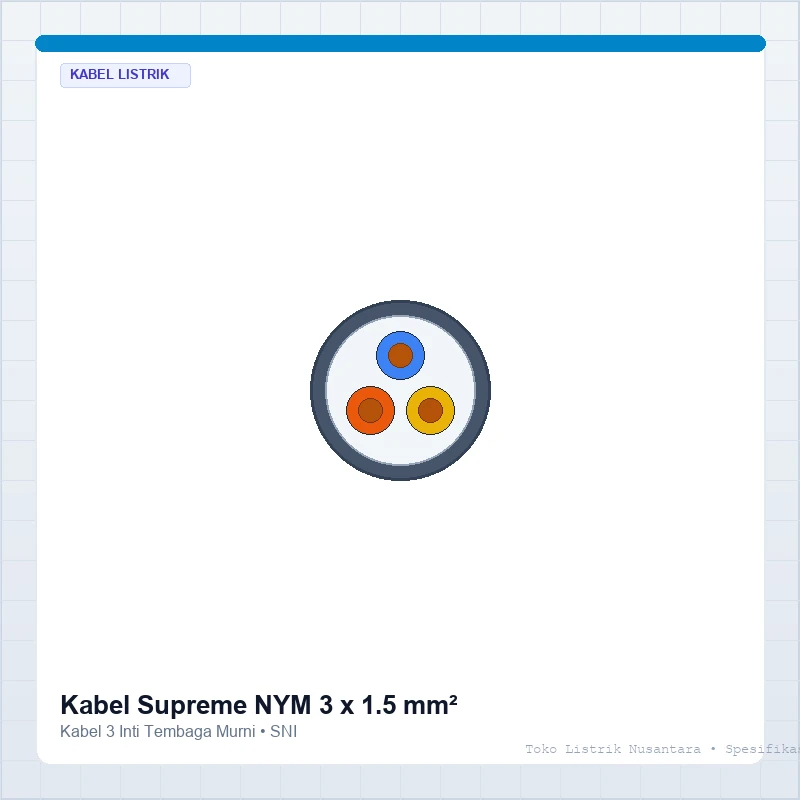 Contoh ilustrasi kabel NYM tiga inti