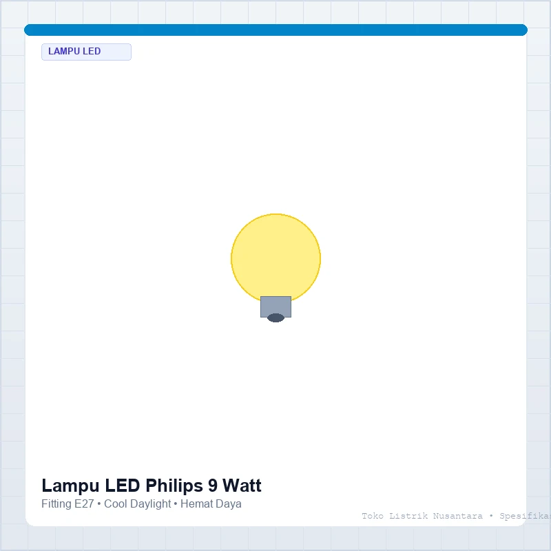 Ilustrasi lampu LED untuk pencahayaan rumah